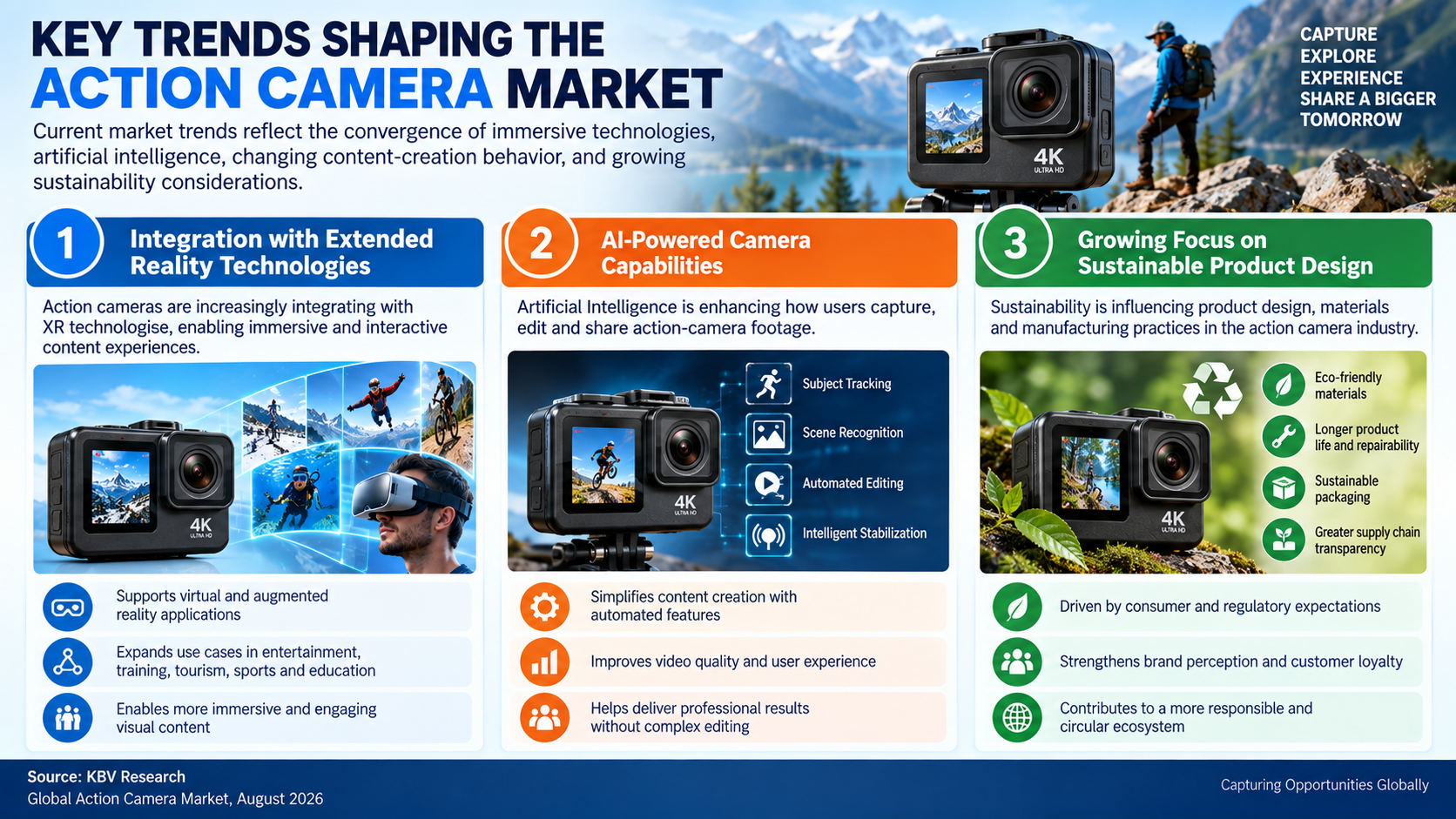 Key trends shaping the Action Camera Market, highlighting extended reality integration, AI-powered camera capabilities, and sustainable product design.